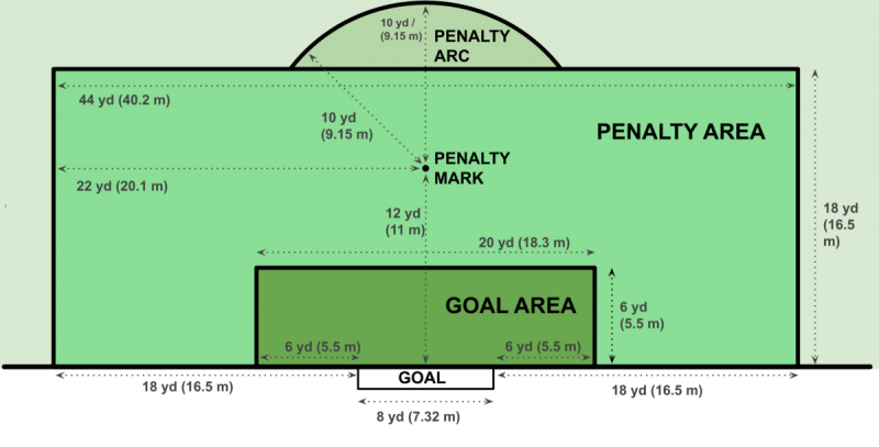 1200px-goal_area_and_penalty_area_green-3897474