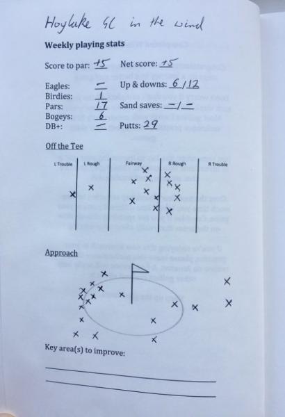 意図的な練習は、ゴルファーにとっての真実です。