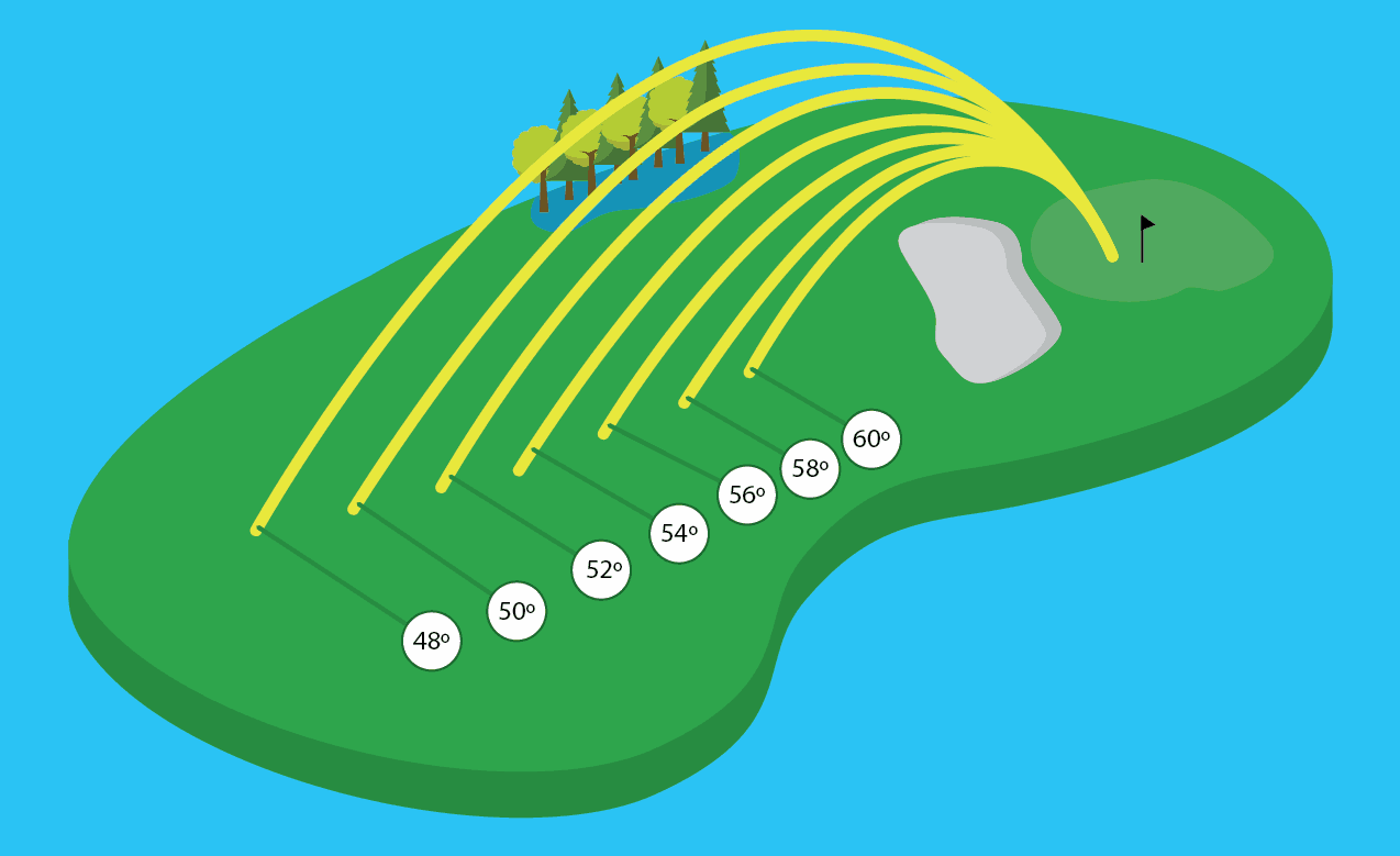 アプローチウェッジとは？