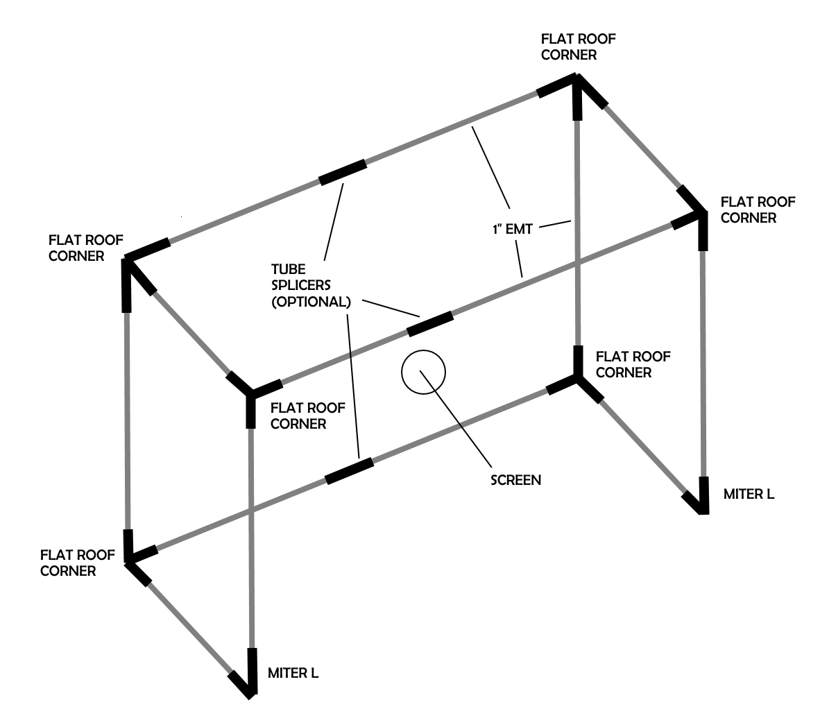 ゴルフシミュレーターの作り方