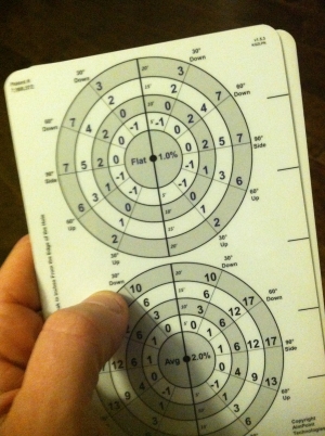 Aimpoint パッティング：エイムポイント・パッティングとは？エイムポイント・パッティングとは、銃器の照準を正確にするための技術です。この技術では、銃器の照準点であるエイムポイントを効果的に利用して、目標物に対して正確な射撃を行うことが可能です。これは一種の訓練方法であり、射撃者はエイムポイントを視界に定めてその位置を意識し続けます。そして、射撃時にエイムポイントがズレないように意識し、正確な射撃を行います。この訓練は、射撃技術向上や集中力の向上に役立ちます。エイムポイント・パッティングは武道や競技射撃で広く使用されており、専門家やアスリート達によって高い評価を受けています。また、軍事や法執行機関でも使用されることがあります。この技術をマスターするためには継続的な訓練が必要です。正確なエイムポイントの位置とコントロールを身体に覚えさせることが重要です。さらに、集中力や反射速度の向上も必要です。エイムポイント・パッティングは、射撃を行う際に正確さや安全性を高めるための重要な技術です。しっかりと訓練し、この技術を自身のものにしてください。