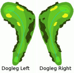 ドッグレッグを攻略するには、ゴルフコースのレイアウトとその特徴をよく理解する必要がある。ゴルファーはティーグラウンドに立ち、前方に待ち受ける曲がり角を分析しながら、距離、地形、ドッグレッグの形状に基づいて、十分な情報に基づいた決断を下さなければならない。専門知識を活用することで、ゴルファーはこれらの曲がり角に関連する潜在的なリスクと報酬を評価することができ、個々の長所とプレースタイルに沿った最適なルートを選択することができる。