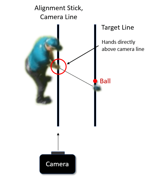 カメラの位置