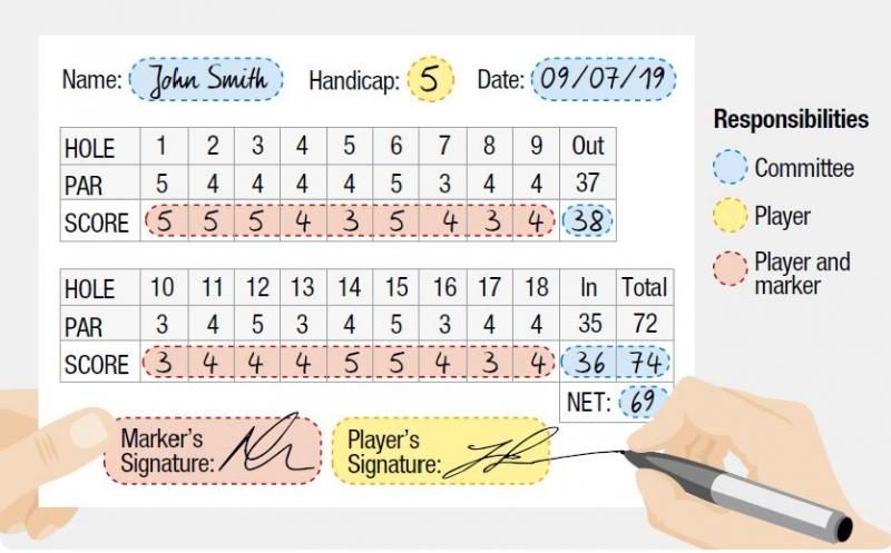 scorecard-rule-3-3b-3051562